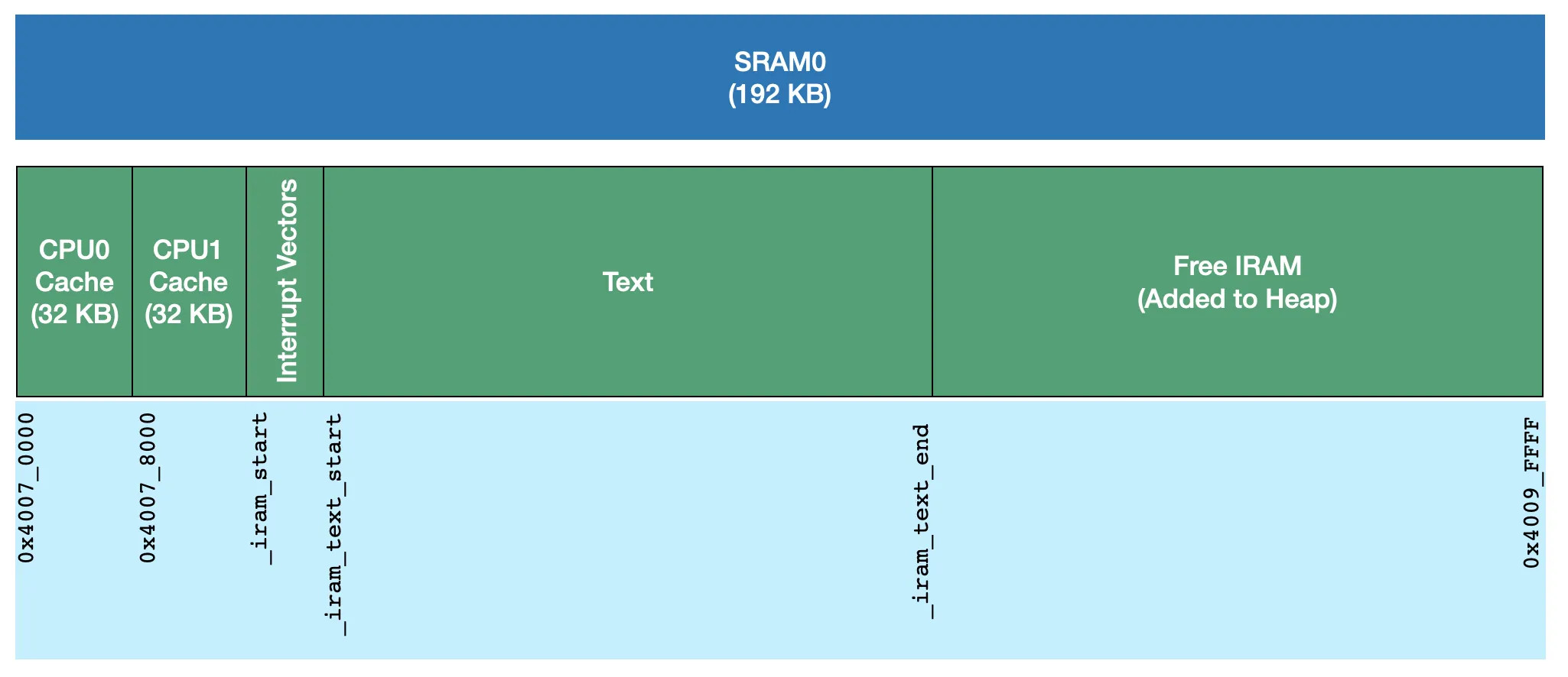 Все мои Ардуинки: часть третья, ESP8266 и ESP32 - 6