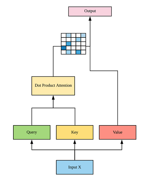 Как на самом деле работает Attention - 17