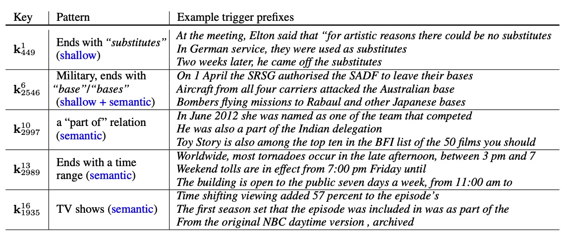 Связь параметров с паттернами в тексте.