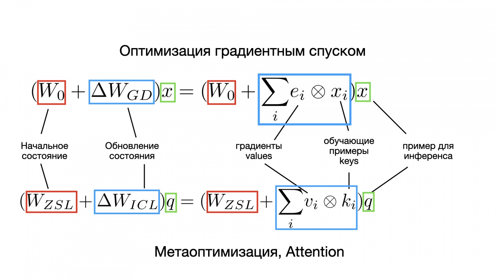 Как на самом деле работает Attention - 36