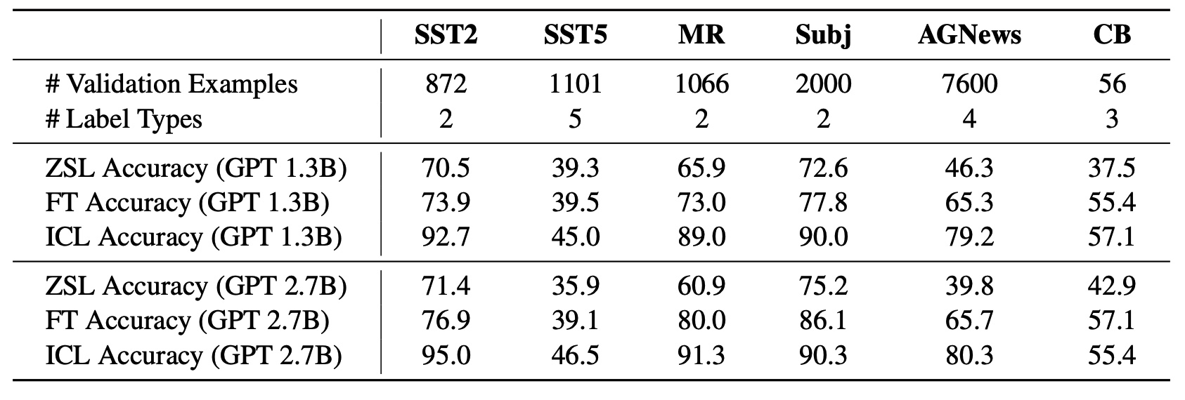 Как на самом деле работает Attention - 38