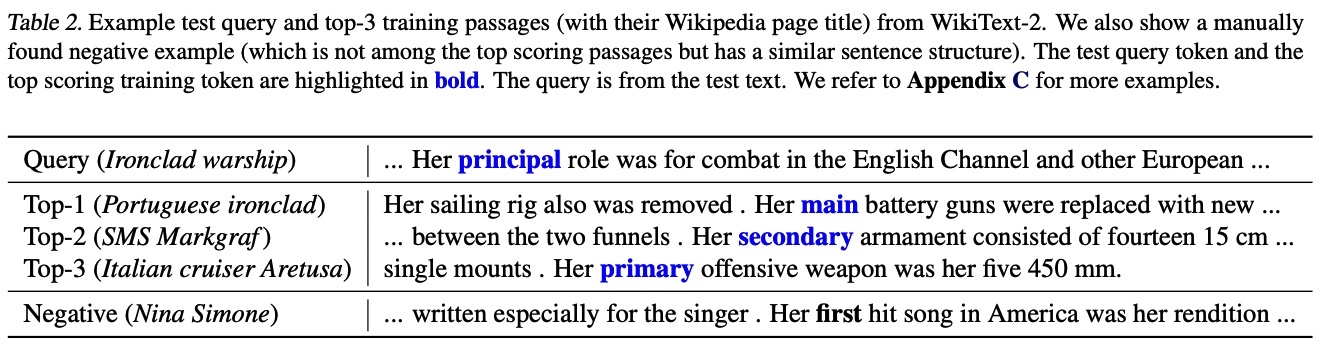Связь паттернов с обучающими примерами.