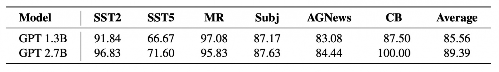 Как на самом деле работает Attention - 40