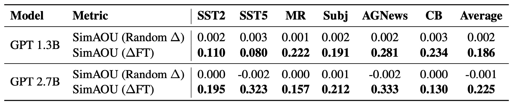 Как на самом деле работает Attention - 45