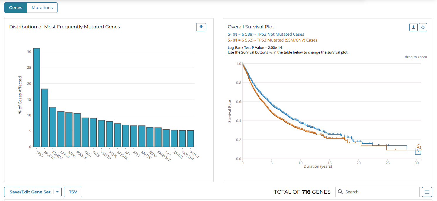 График распределения мутаций и график выживаемости
