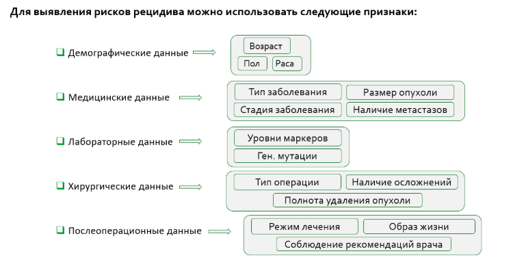 Признаки, которые станут помощником при поиске рецидивов