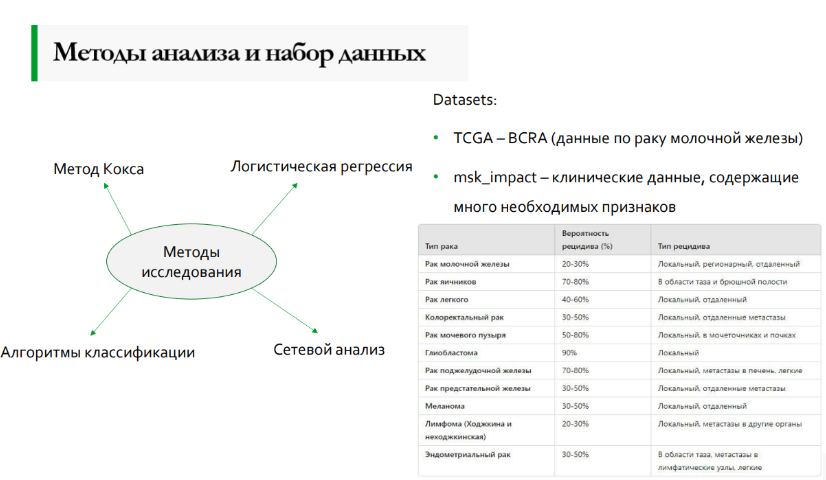 Методы анализа и прочее