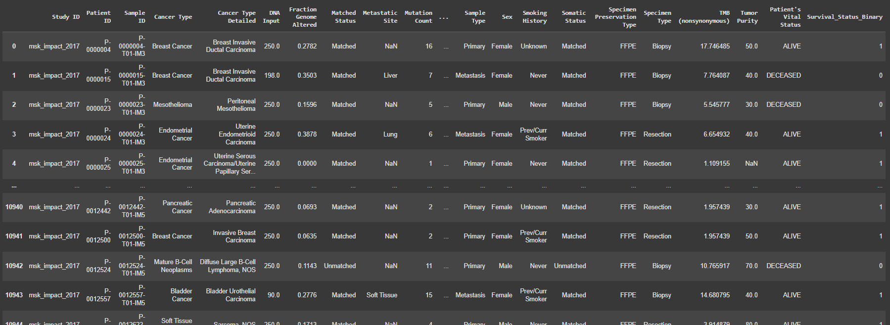 Отображение части набора данных