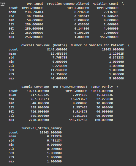 Статистика по набору данных