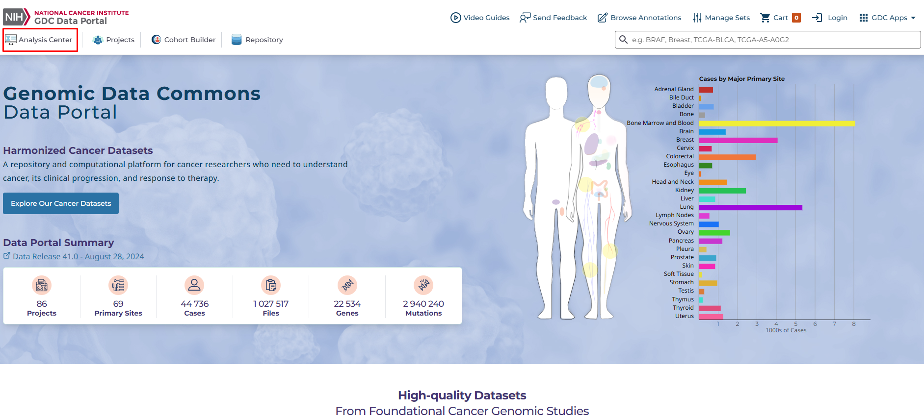 Переходим в Analysis Center