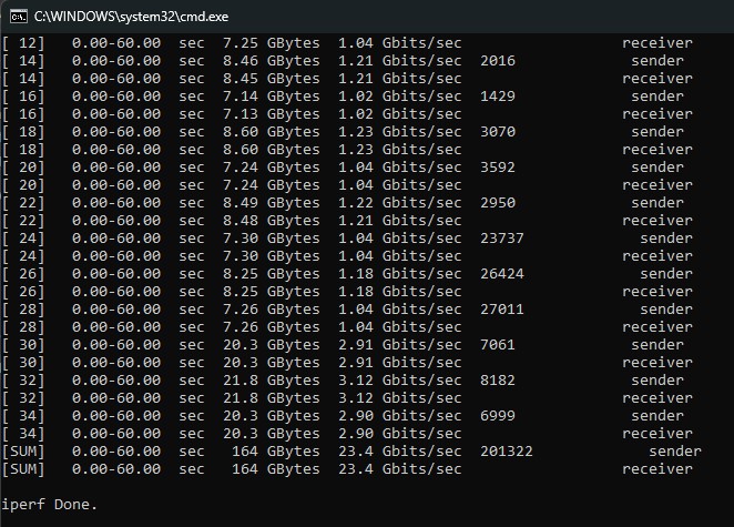 Как я делал сеть на 25 гигабит с минимальным бюджетом - 28 Как я делал сеть на 25 гигабит с минимальным бюджетом - 28