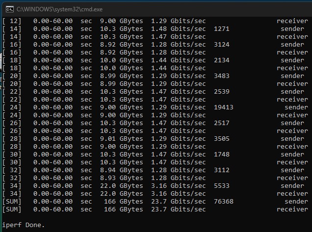 Как я делал сеть на 25 гигабит с минимальным бюджетом - 29 Как я делал сеть на 25 гигабит с минимальным бюджетом - 29