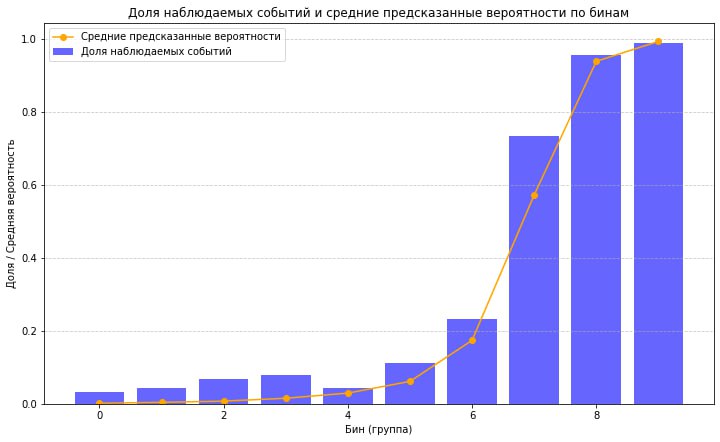 Метрики оценки качества вероятностей в бинарной классификации: опыт из ФинТеха - 38 Метрики оценки качества вероятностей в бинарной классификации: опыт из ФинТеха - 38