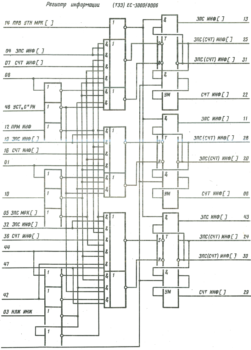 ЭВМ ЕС-1030. Оперативная память - 10