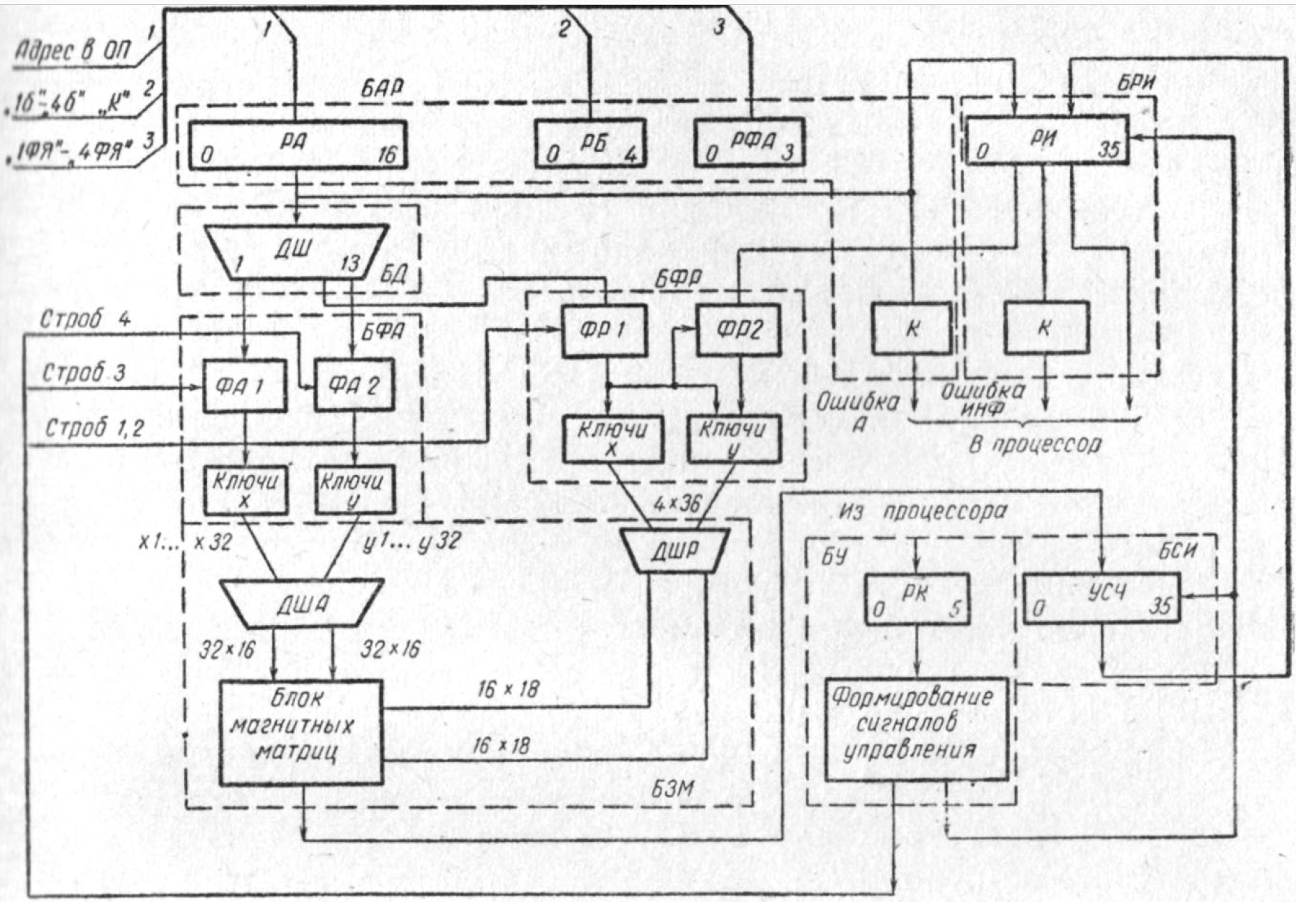 Блок-схема запоминающего устройства