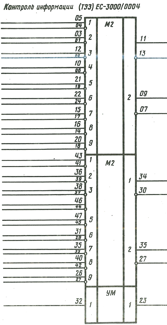 ЭВМ ЕС-1030. Оперативная память - 5