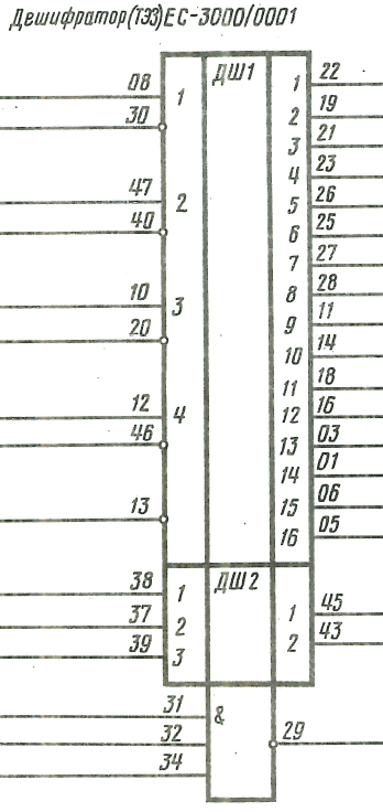 ЭВМ ЕС-1030. Оперативная память - 6