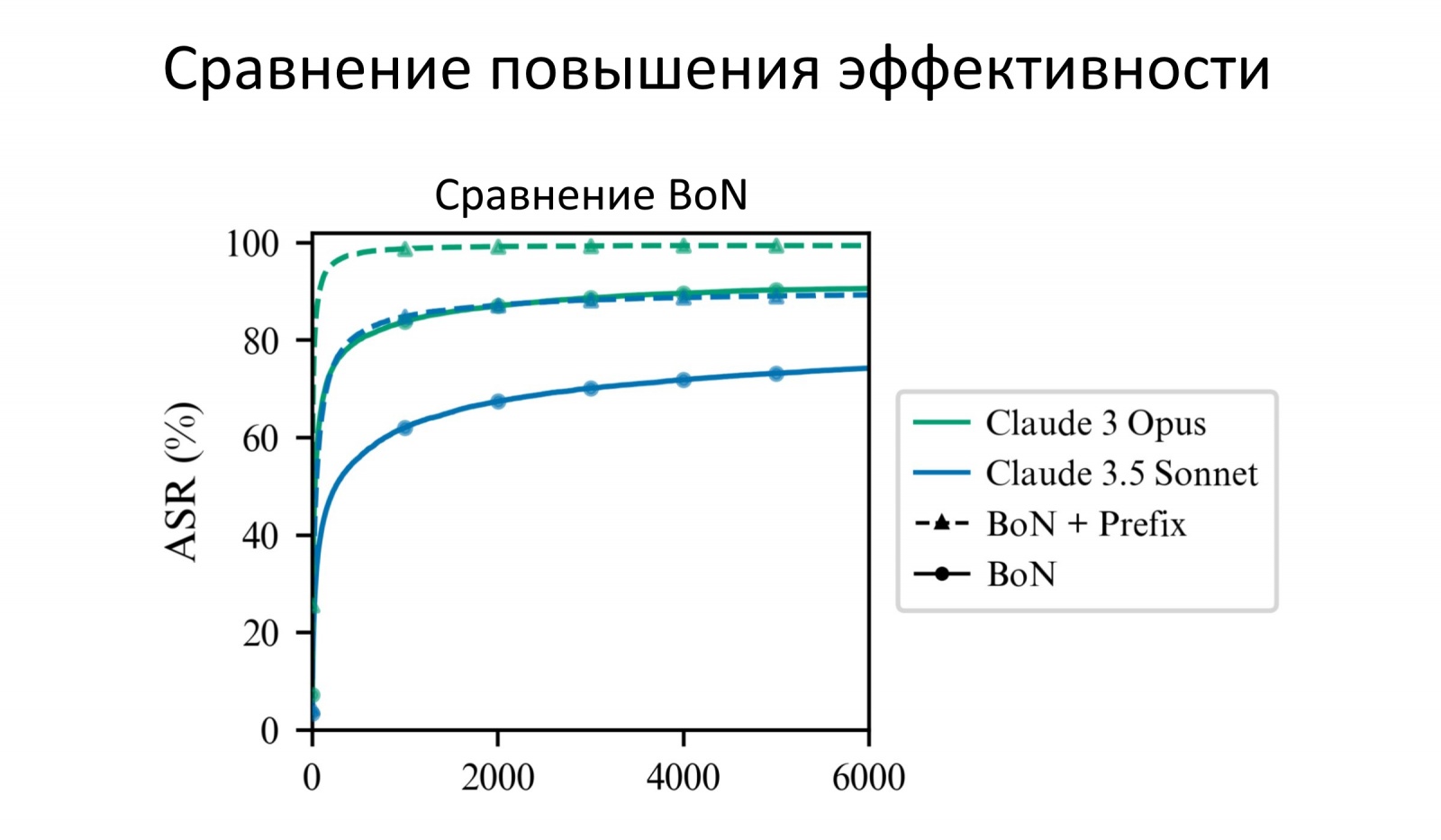 Новый универсальный метод взлома LLM от Anthropic «Best-of-N Jailbreaking» - 2