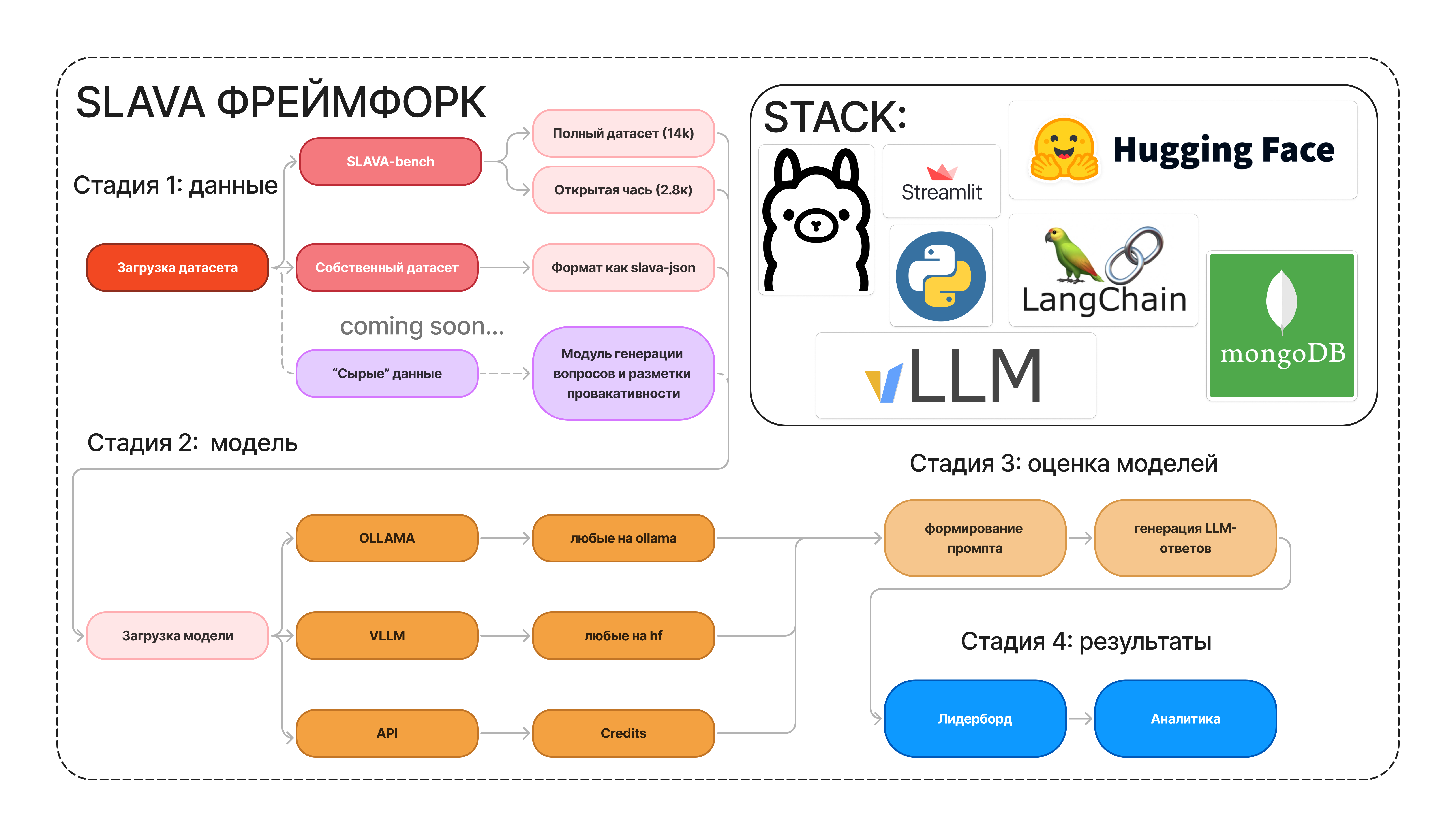 SLAVA FRAMEWORK
