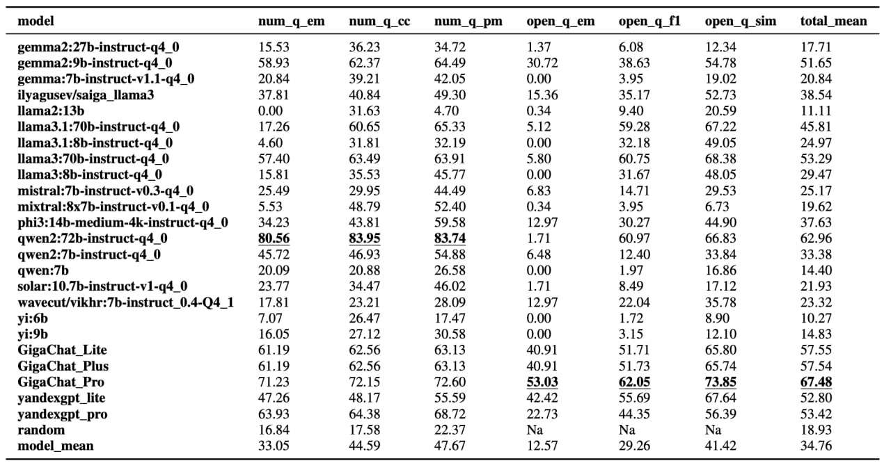 Таблица: география