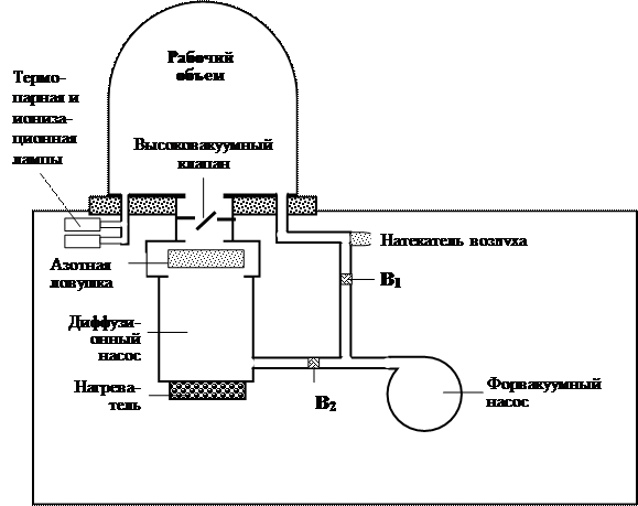 Схема вакуумной системы поста  
