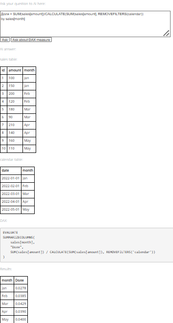 Входные данные (мера) и дашборд и тестовые данные на основе AI DAX