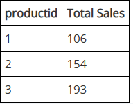 "Концептуальный" дашборд с предложенной мерой на основе AI DAX движка