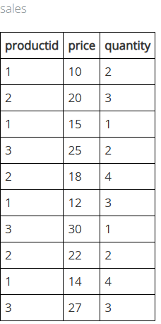 Сгенерированные исходные данные в AI Powered DAX движке