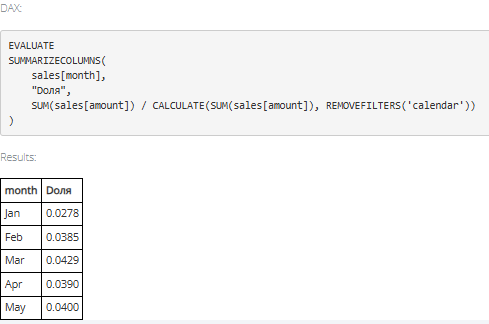 DAX и дашборд с тестовыми данными на  основе AI DAX движка для меры, введенной пользователем