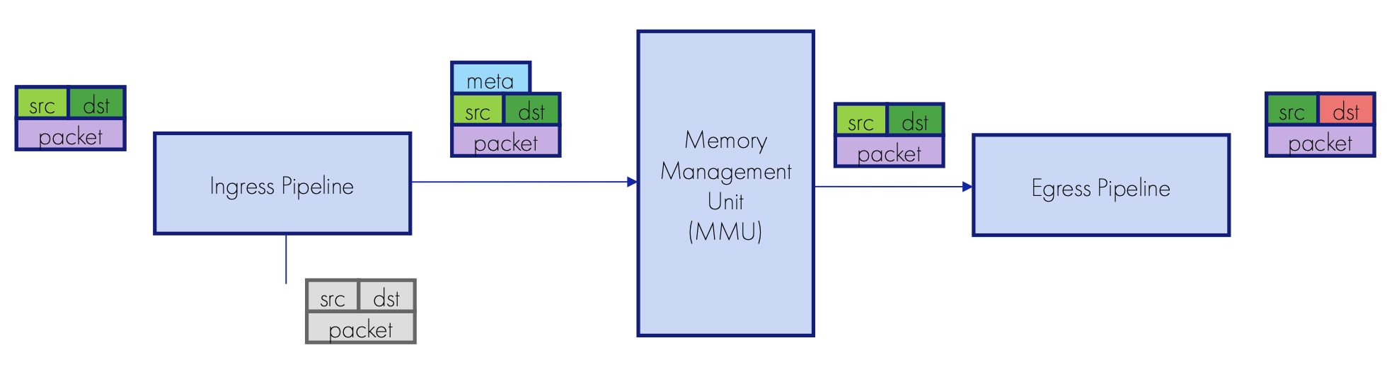 Ищем проблему с доставкой картинок с котиками на разных уровнях L3-коммутатора: от CLI до SDK - 10