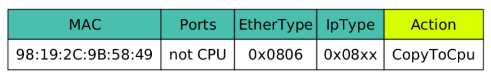 Ищем проблему с доставкой картинок с котиками на разных уровнях L3-коммутатора: от CLI до SDK - 14