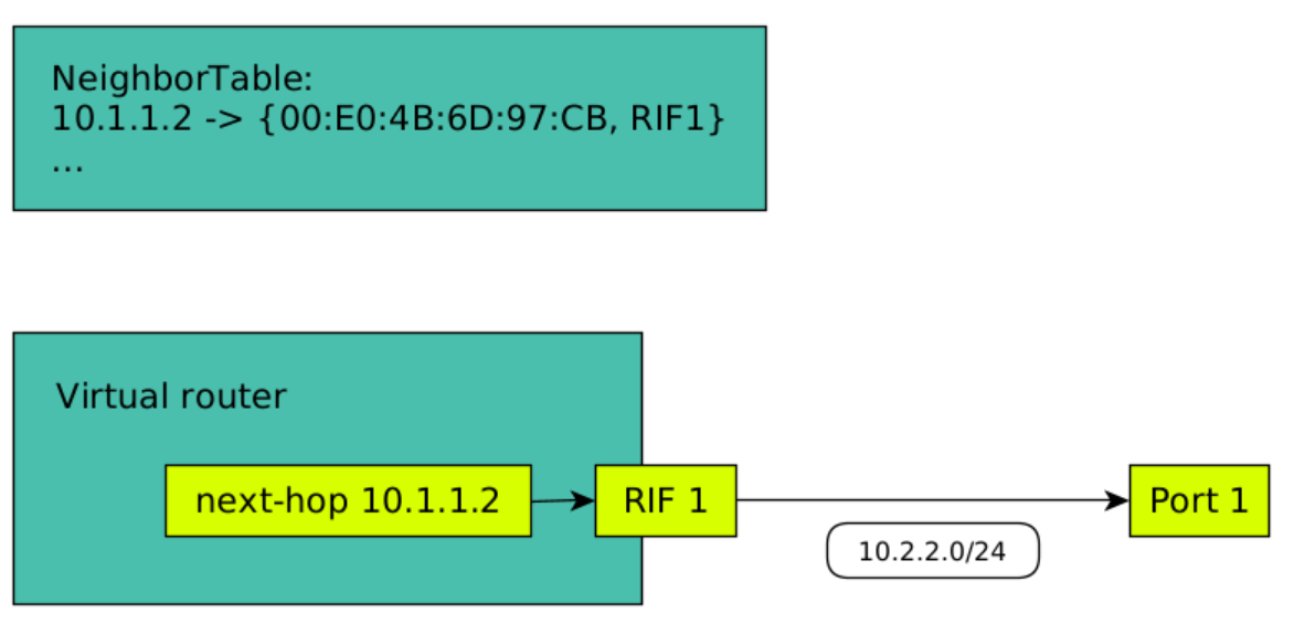 Ищем проблему с доставкой картинок с котиками на разных уровнях L3-коммутатора: от CLI до SDK - 22