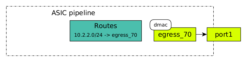 Ищем проблему с доставкой картинок с котиками на разных уровнях L3-коммутатора: от CLI до SDK - 23