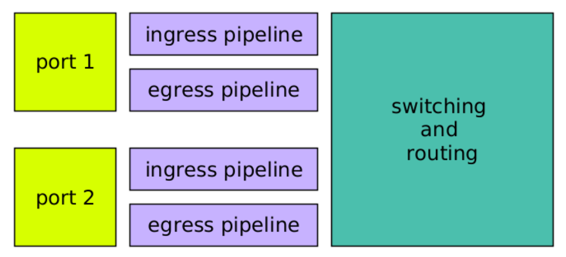 Ищем проблему с доставкой картинок с котиками на разных уровнях L3-коммутатора: от CLI до SDK - 4