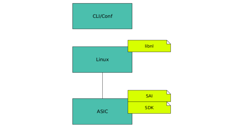 Ищем проблему с доставкой картинок с котиками на разных уровнях L3-коммутатора: от CLI до SDK - 1