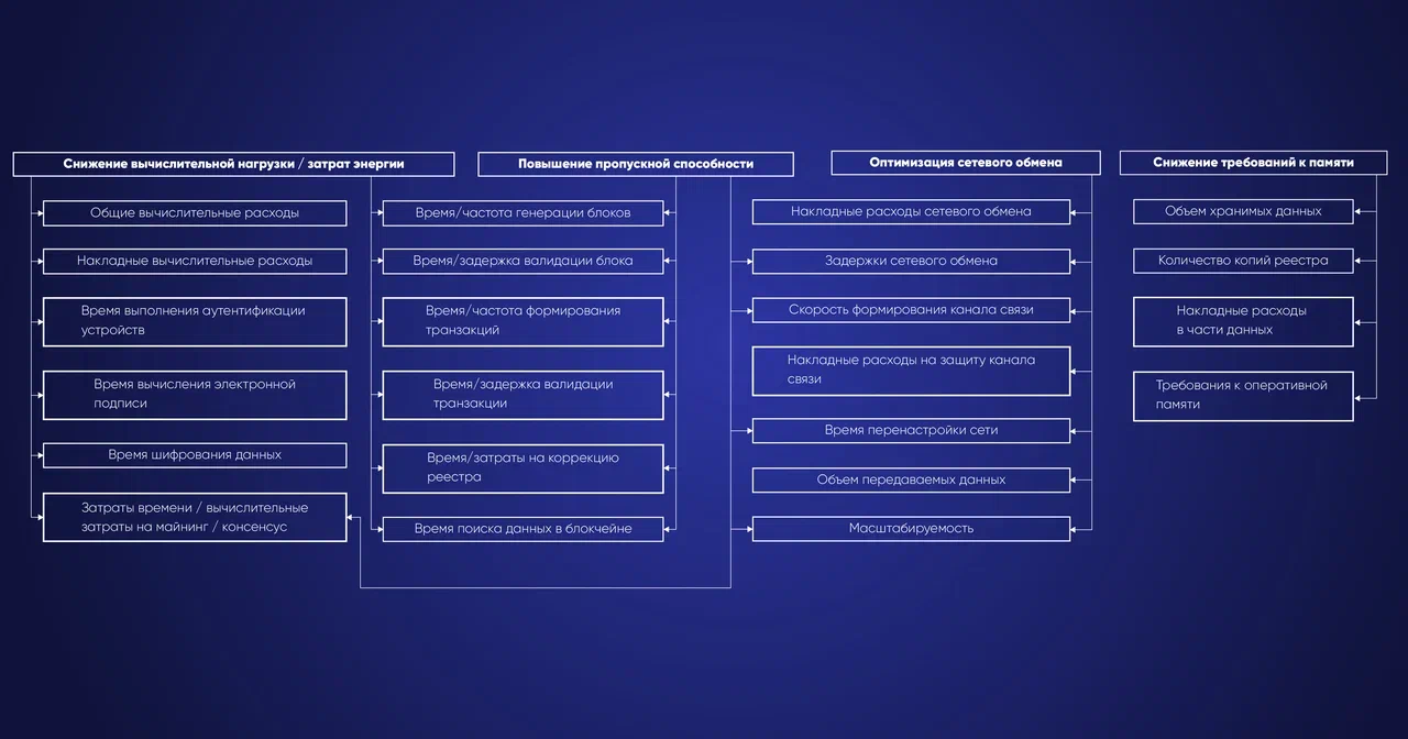 Метрики ресурсоемкости