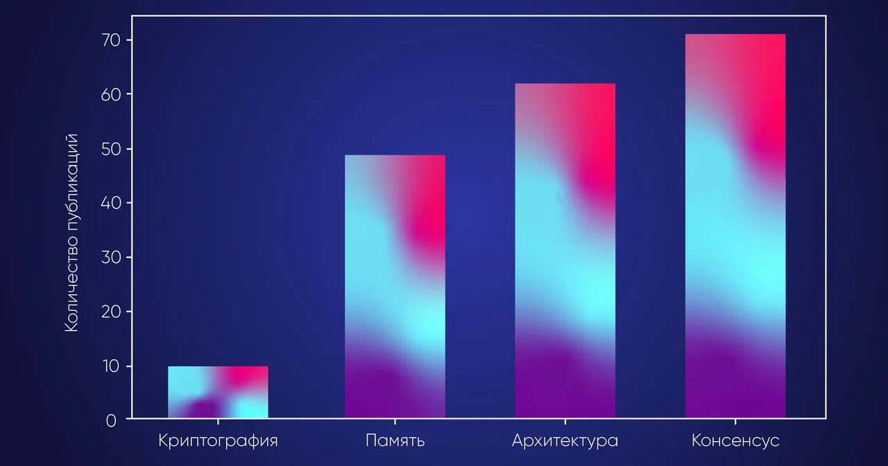 Соотношение направлений снижения ресурсоемкости