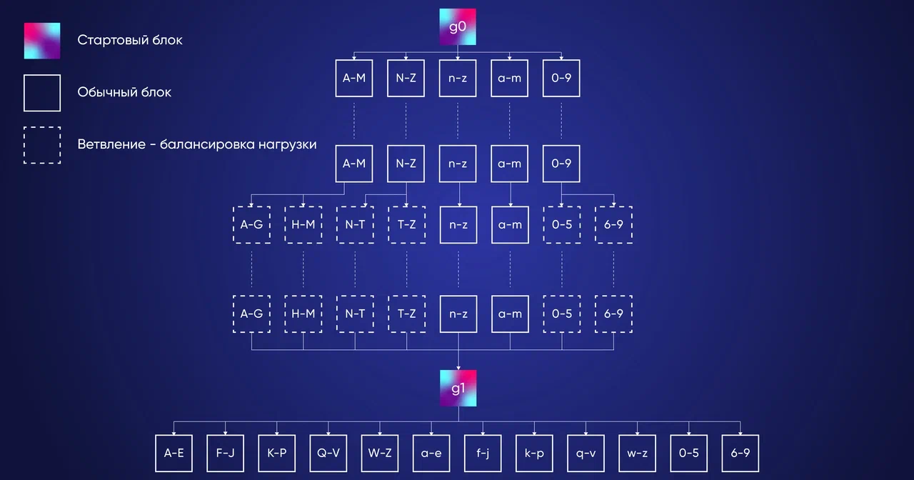Низкоресурсный протокол консенсуса