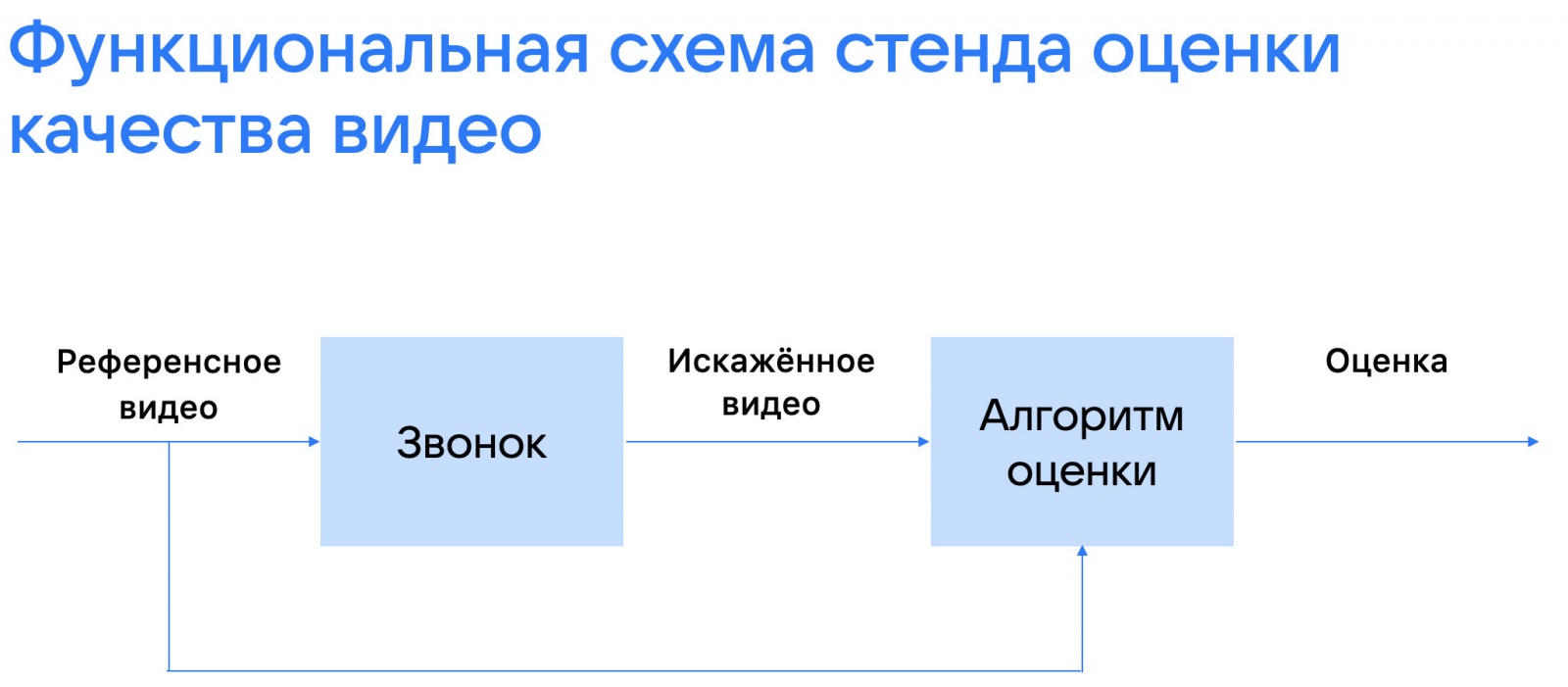 Качество видео в онлайн-звонке: как его оценить и какие инструменты использовать - 14
