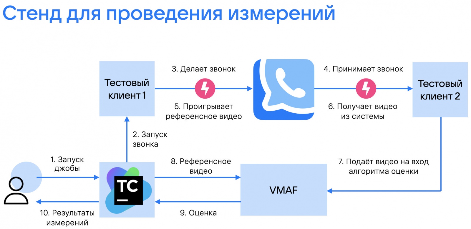 Качество видео в онлайн-звонке: как его оценить и какие инструменты использовать - 16