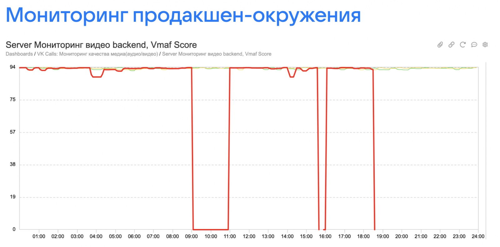 Качество видео в онлайн-звонке: как его оценить и какие инструменты использовать - 23