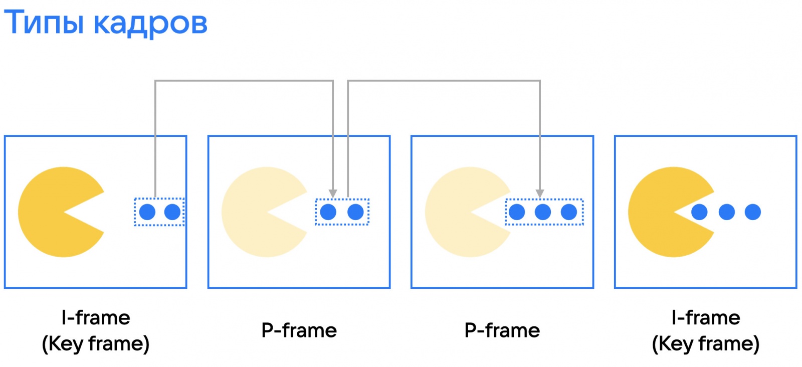 Качество видео в онлайн-звонке: как его оценить и какие инструменты использовать - 7