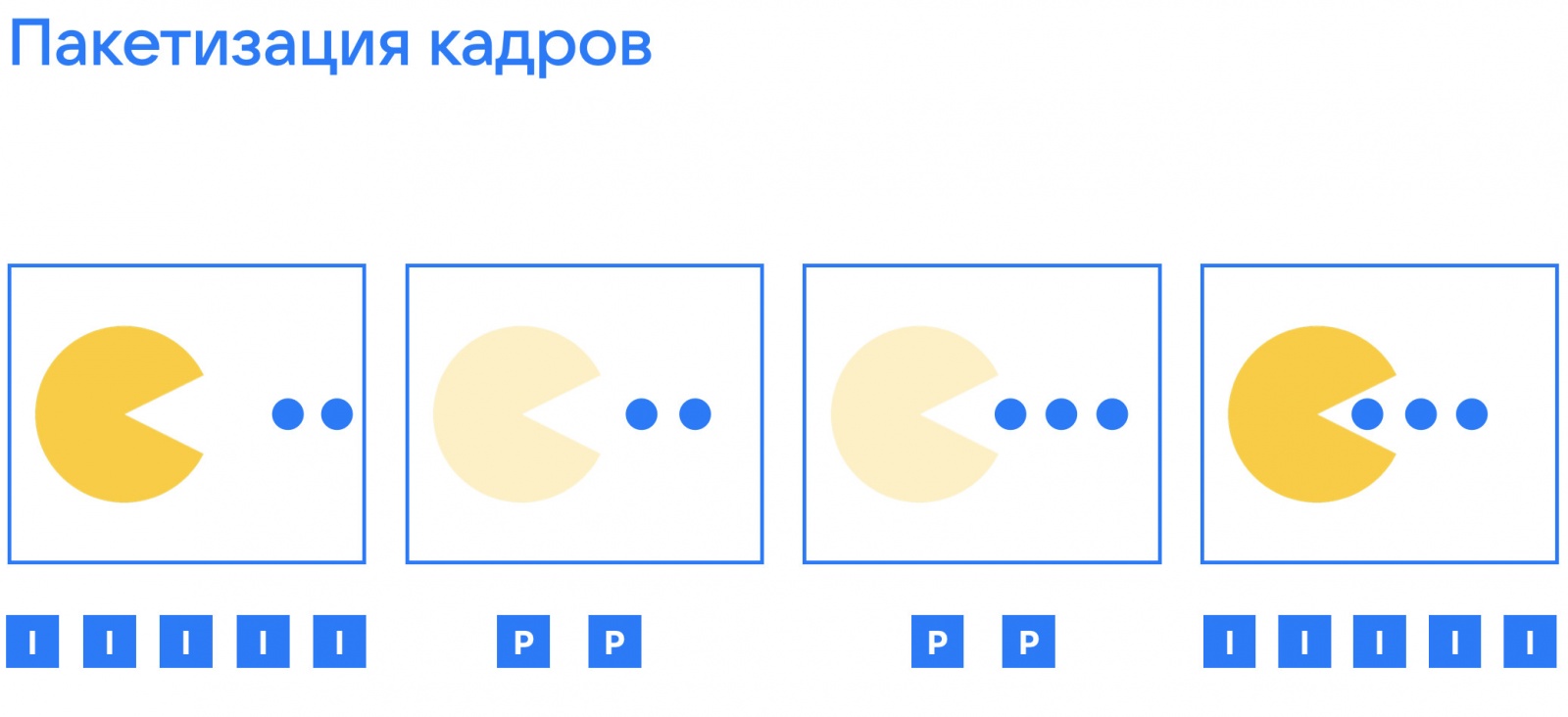 Качество видео в онлайн-звонке: как его оценить и какие инструменты использовать - 8