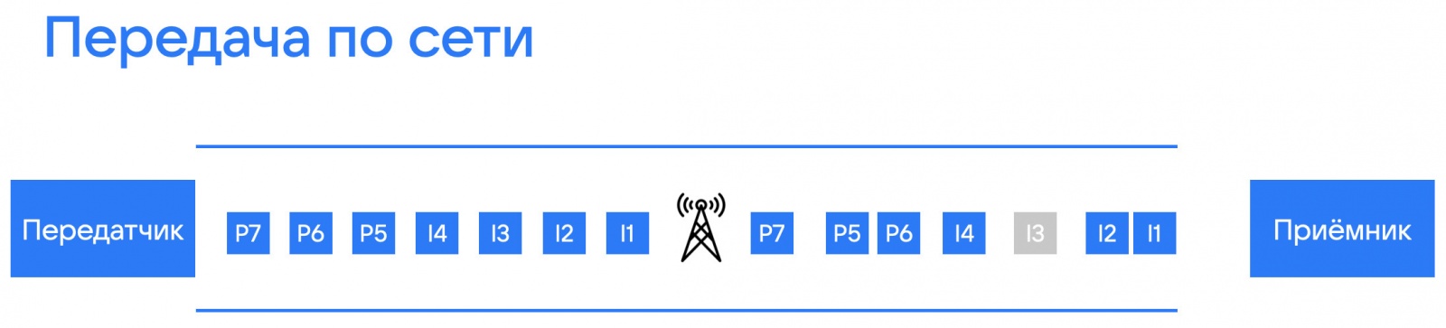 Качество видео в онлайн-звонке: как его оценить и какие инструменты использовать - 9