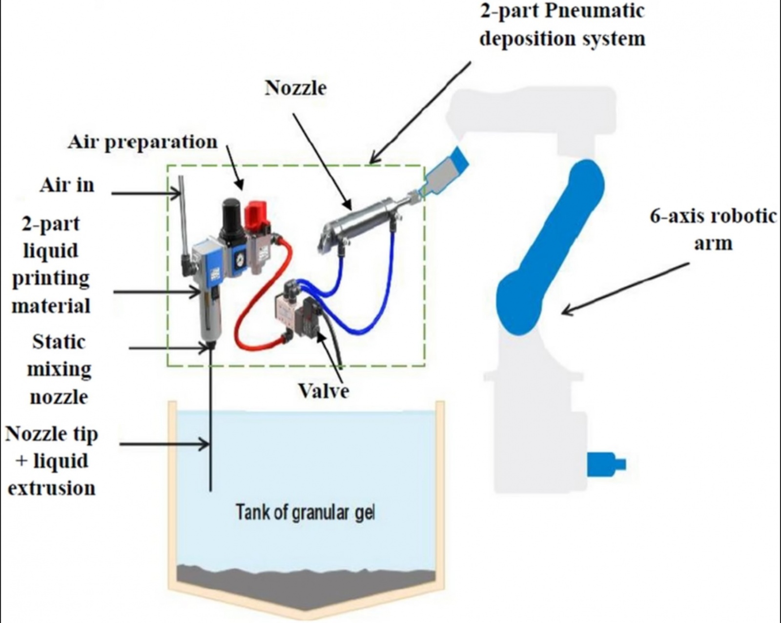 Rapid Liquid Printing — технология быстрой 3D-печати - 4 image