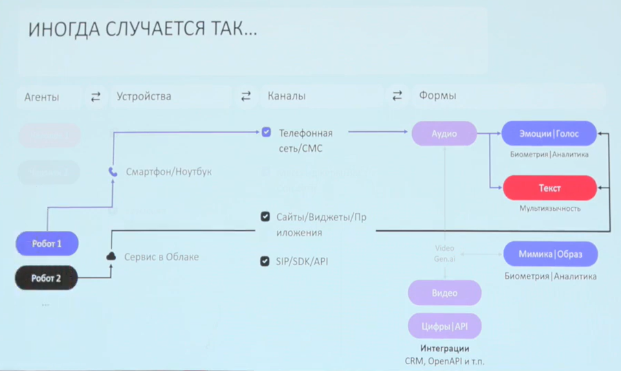 Анатомия виртуального сотрудника: от смыслов до каналов - 10 Анатомия виртуального сотрудника: от смыслов до каналов - 10