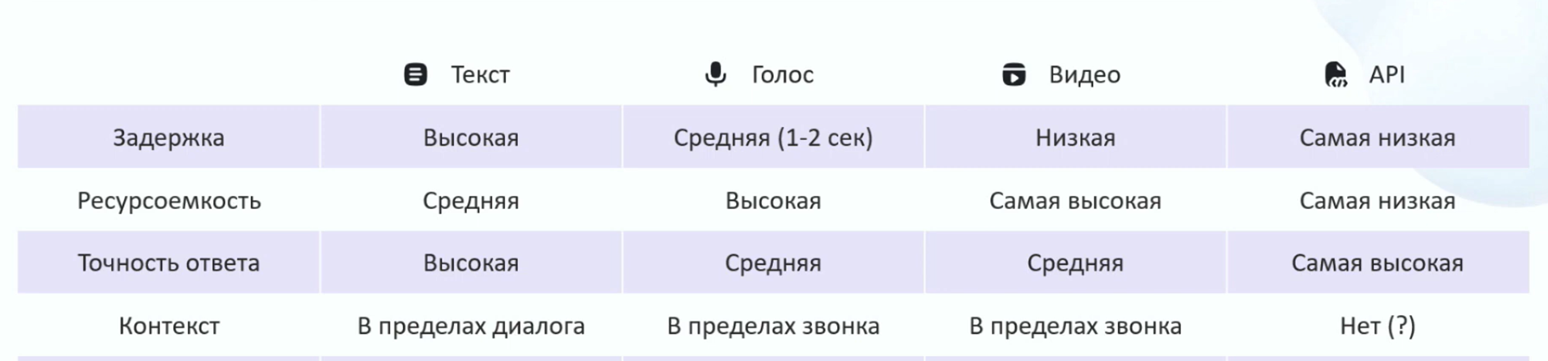 Анатомия виртуального сотрудника: от смыслов до каналов - 5 Анатомия виртуального сотрудника: от смыслов до каналов - 5