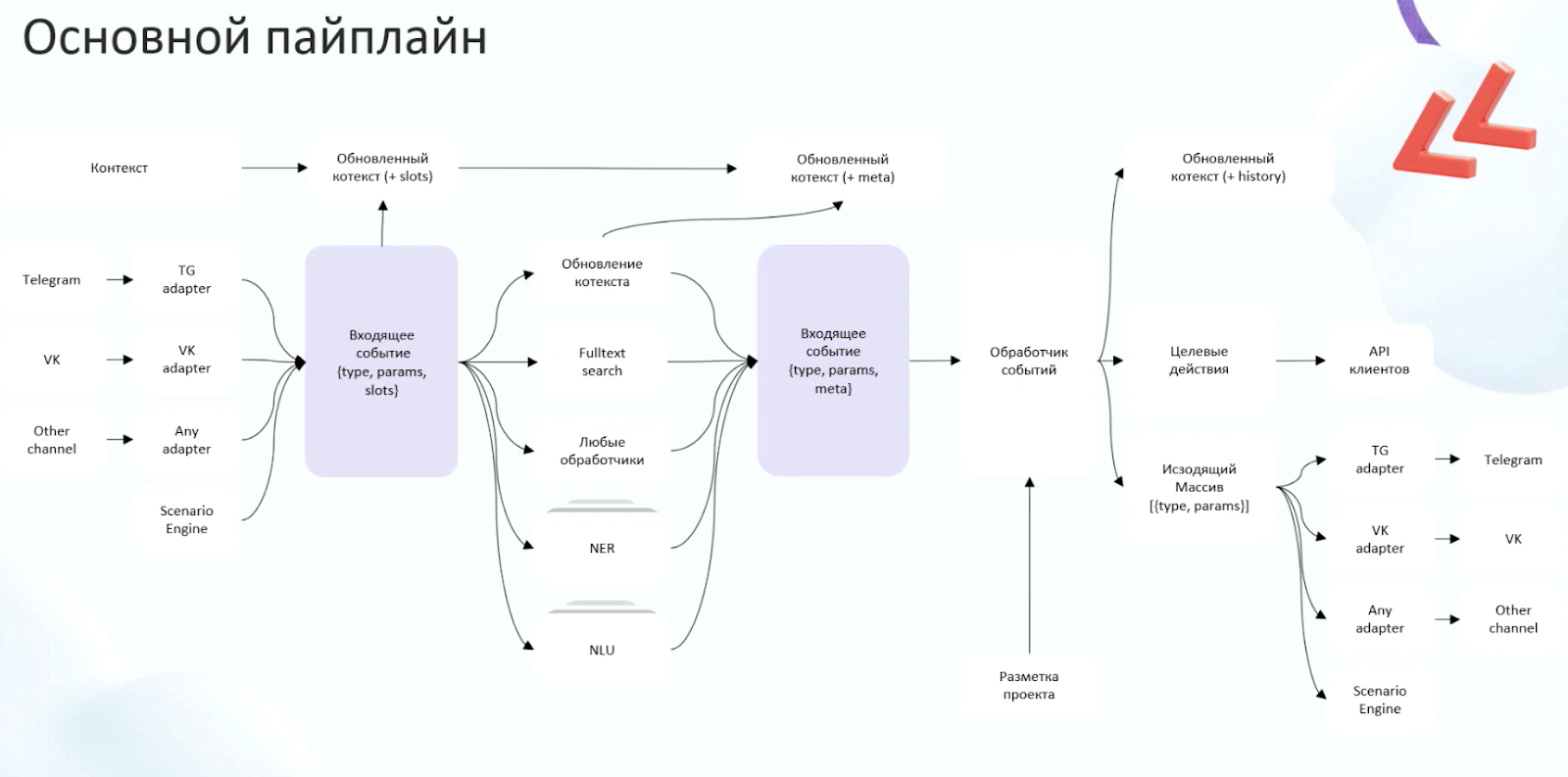 Анатомия виртуального сотрудника: от смыслов до каналов - 9 Анатомия виртуального сотрудника: от смыслов до каналов - 9