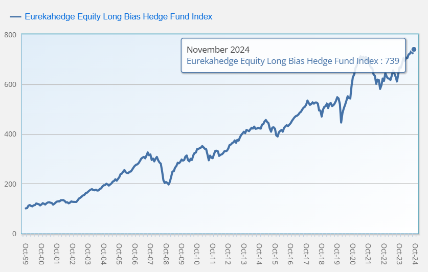 Андрей Мовчан считает, что даже средний хедж-фонд смог обогнать S&P500 за последние 25 лет (а я нет) - 3 Андрей Мовчан считает, что даже средний хедж-фонд смог обогнать S&P500 за последние 25 лет (а я нет) - 3