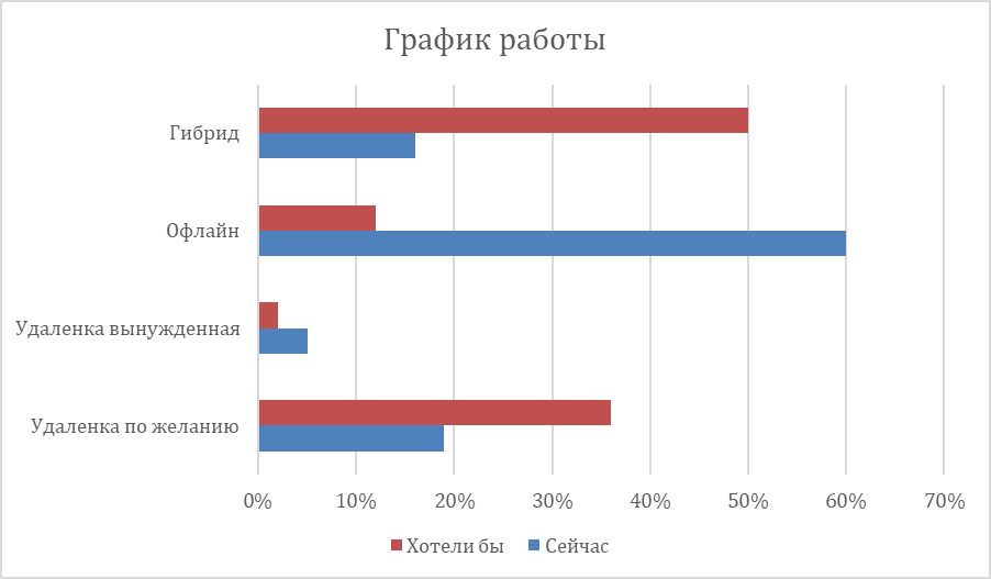 Источник: "Инфосистемы Джет"